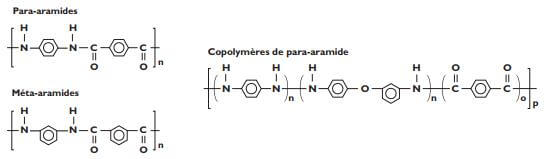 Formulation aramide