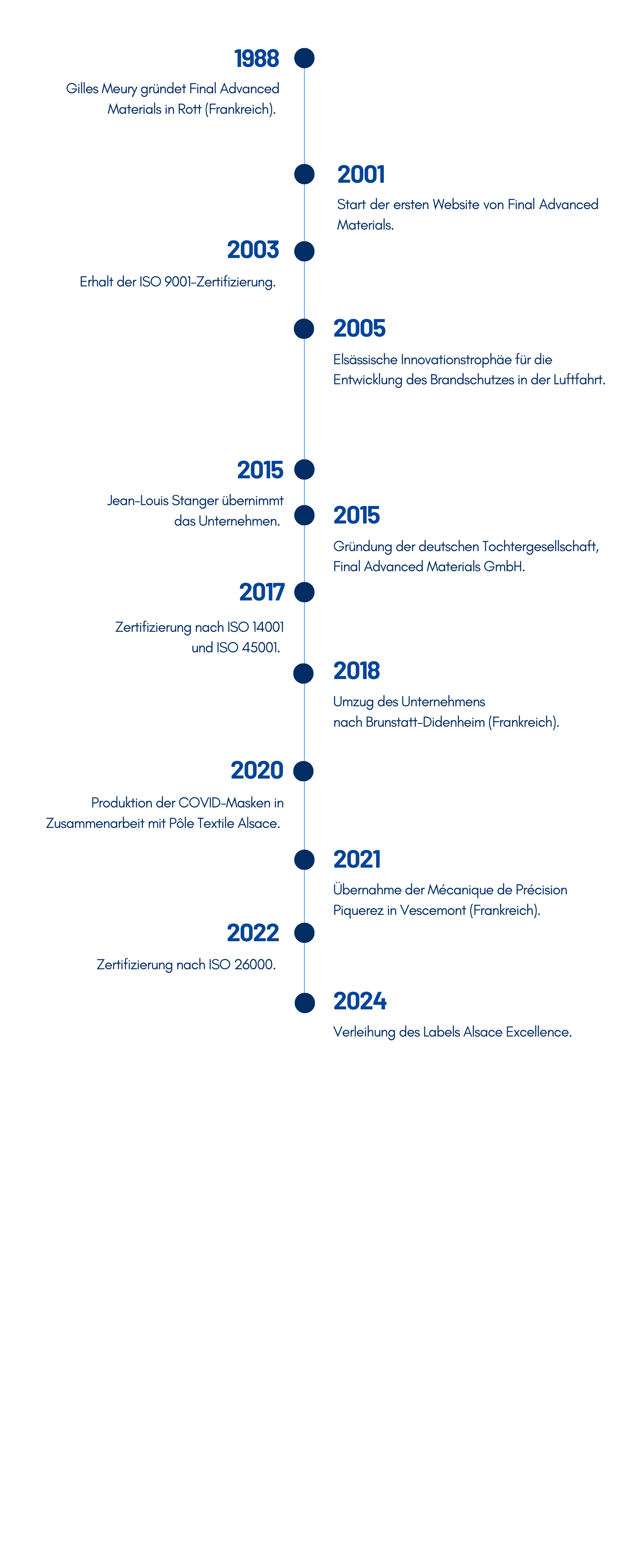 Geschichte Final Advanced Materials