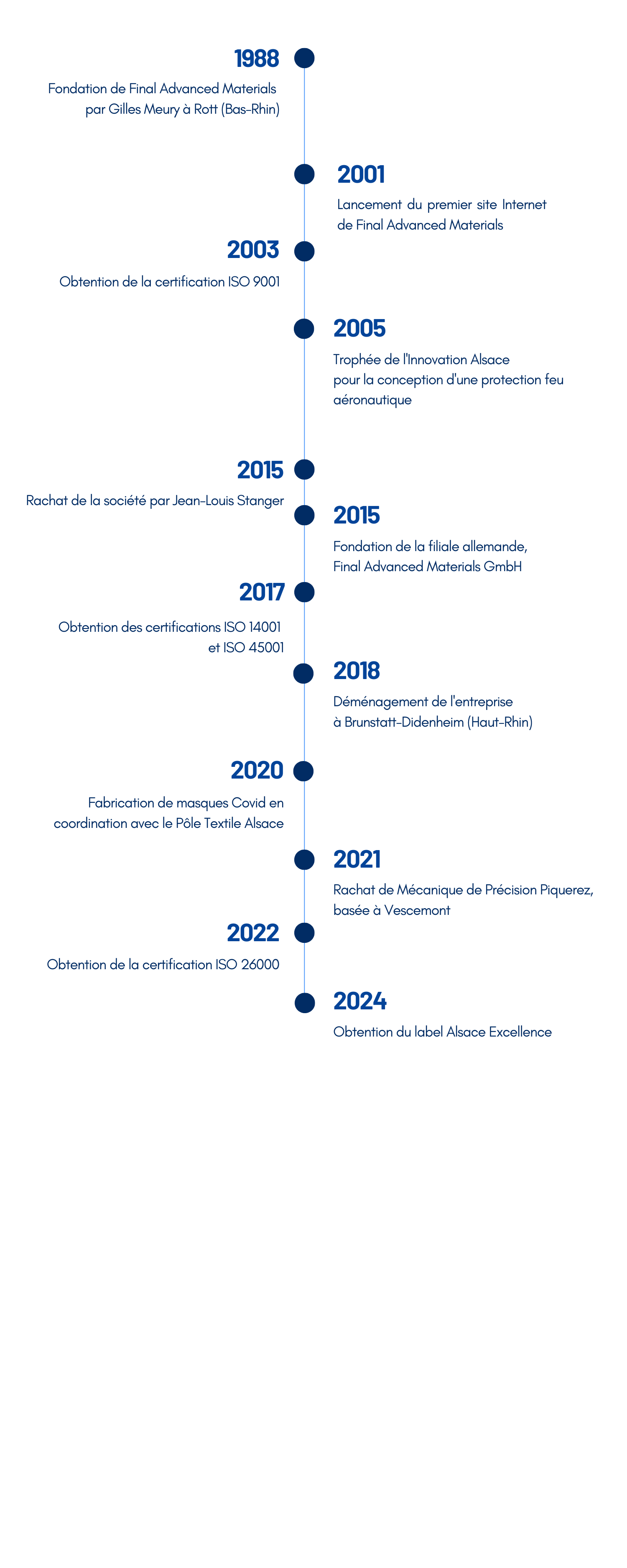 Histoire Final Advanced Materials