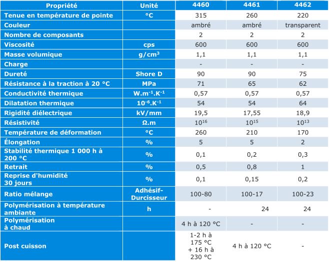 Le matériel de mesures de température et de résistance thermique