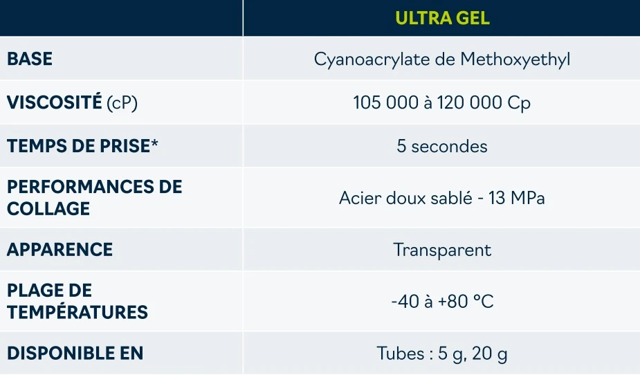 Ultra gel tableau