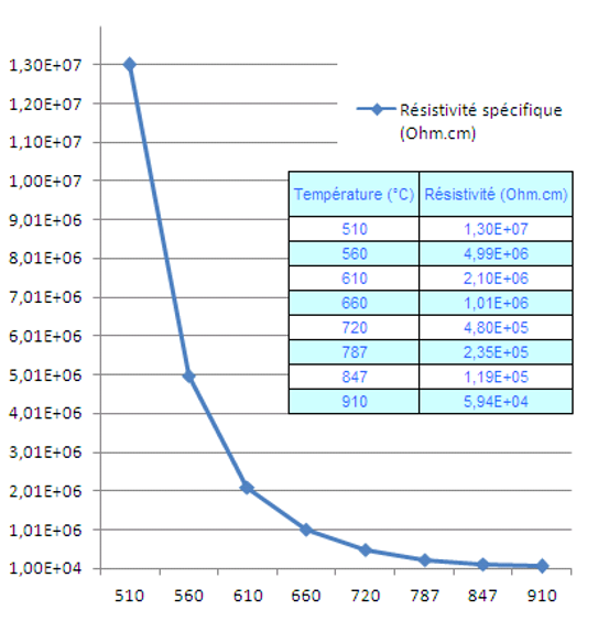 tableau3